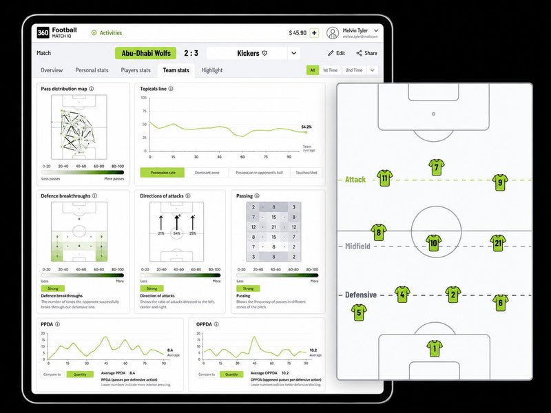 MatchIQ Team-Analyse mit Passverteilung