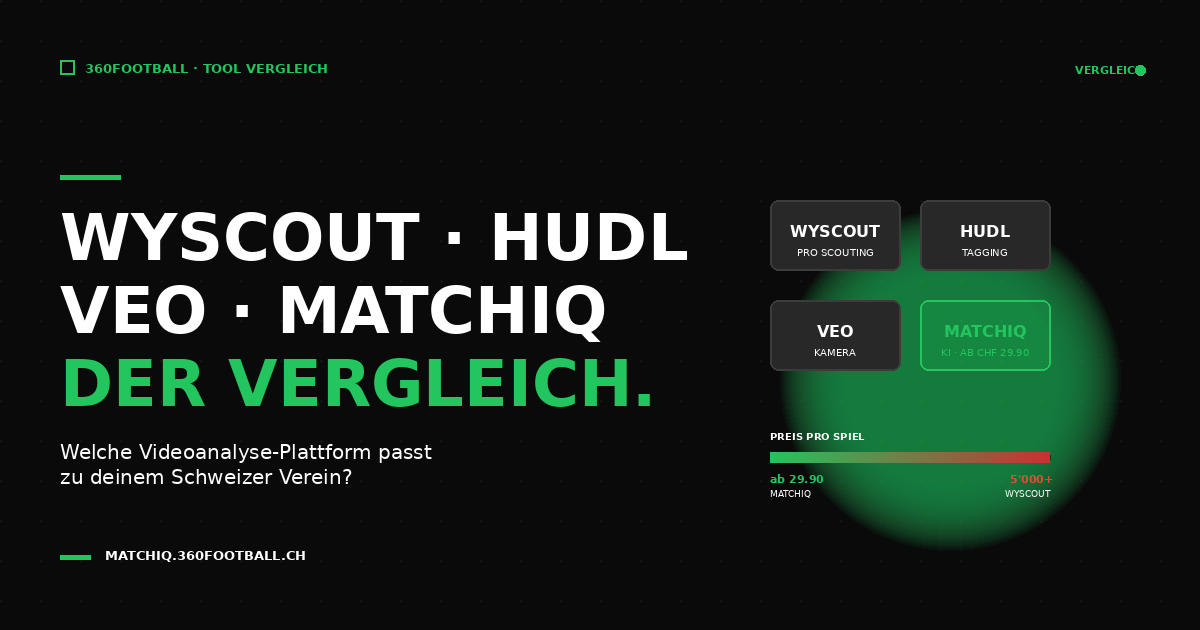 Vergleich Wyscout vs Hudl vs Veo vs MatchIQ